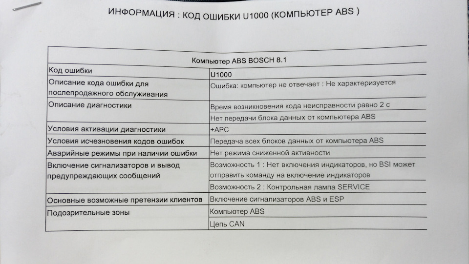 Brake system faulty + ABS system faulty — Peugeot 308 SW (1G), 1,6 л