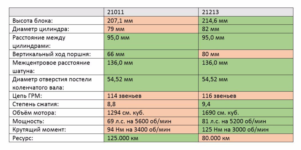 Степень сжатия поршня