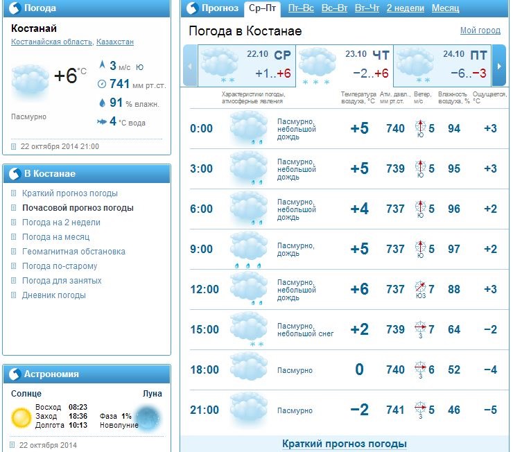 Погода в костанае на 10. Погода в Костанае. Погода в Костанае сегодня. Погода на месяц в Костанае. Погода в Костанае на неделю.