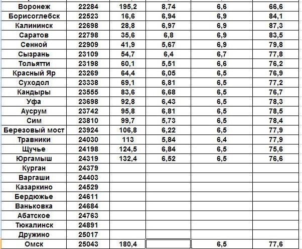 Таловая воронеж на завтра расписание