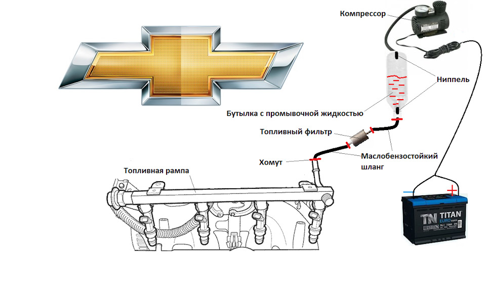 Промывка топливной системы шевроле нива