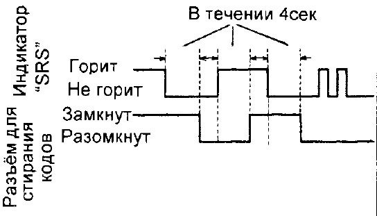 Фото в бортжурнале Honda Civic Coupe (7G)