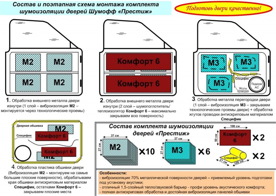 Необходимые материалы и инструменты