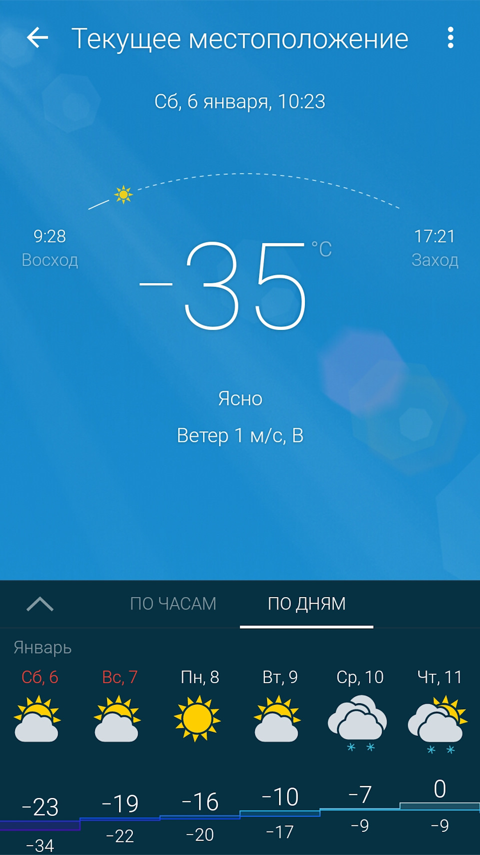 Новостей нет — Nissan Tiida (1G), 1,6 л., 2010 года | просто так | DRIVE2