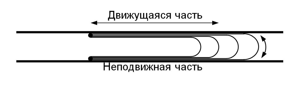 что такое рулевая лента. Смотреть фото что такое рулевая лента. Смотреть картинку что такое рулевая лента. Картинка про что такое рулевая лента. Фото что такое рулевая лента