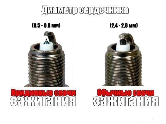 🔧 Иридиевые свечах зажигания. 🚗 🚘 — DRIVE2