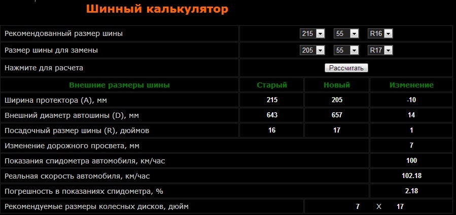 R17. Муки выбора, дорожный просвет? Кто что ставил? — Peugeot 308 (1G ...