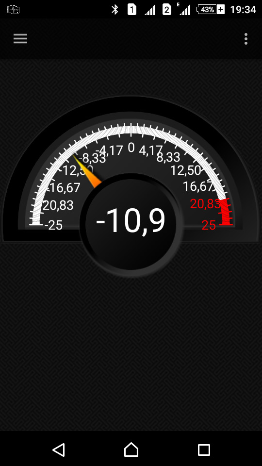 Отрицательная долгосрочная коррекция — DRIVE2