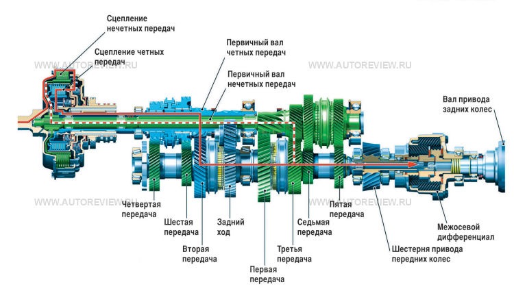 Схема коробки робот