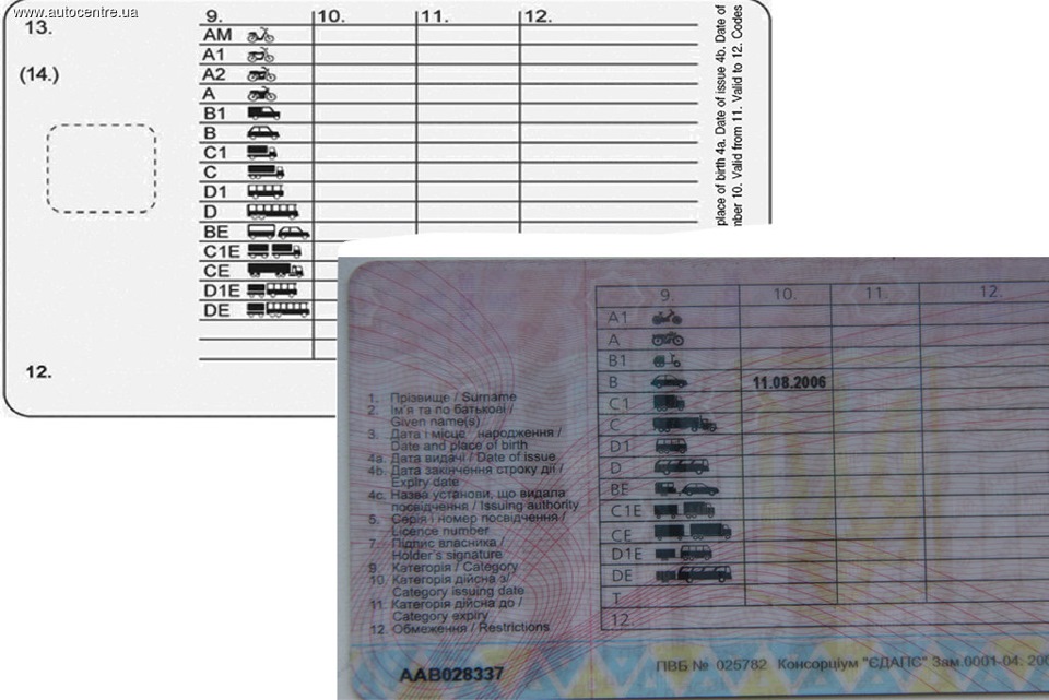 Права водительские категории в и в1
