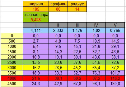Кпп un1 на какие машины ставилась. Смотреть фото Кпп un1 на какие машины ставилась. Смотреть картинку Кпп un1 на какие машины ставилась. Картинка про Кпп un1 на какие машины ставилась. Фото Кпп un1 на какие машины ставилась