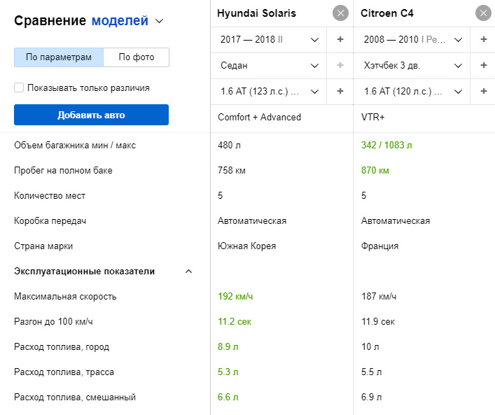 Поездка в Крым на hyundai solaris 2 поколения — DRIVE2