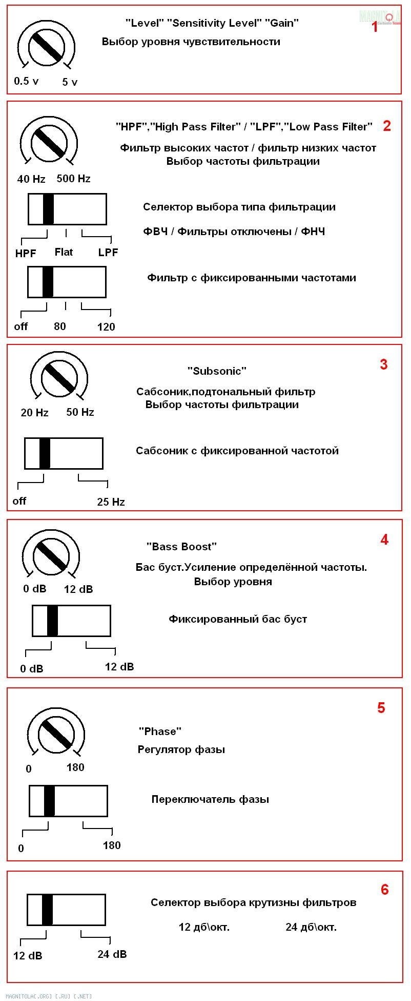 28. НЕМНОГО ТЕОРИИ НАСТРОЙКИ АВТОЗВУКА — Lifan Solano, 1,6 л, 2012 года |  автозвук | DRIVE2