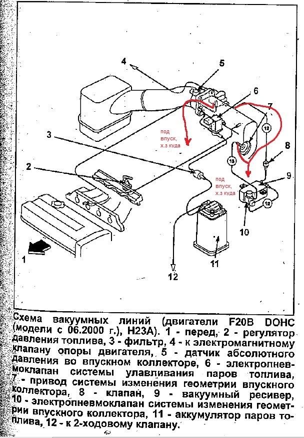 Система охлаждения хонда торнео схема