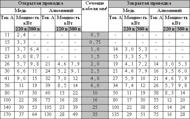 Фото в бортжурнале ГАЗ Газель