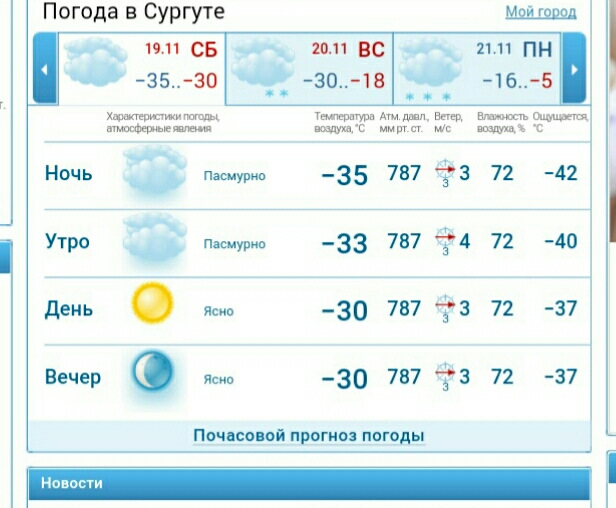 Город сургут прогноз погоды на завтра. Погода в Сургуте. Сургут климат. Погода в Сургуте на завтра. Погода в Иркутске на неделю.
