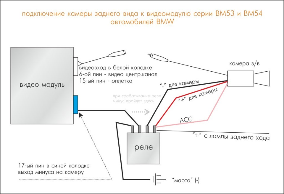 Схема подключения видеокамеры