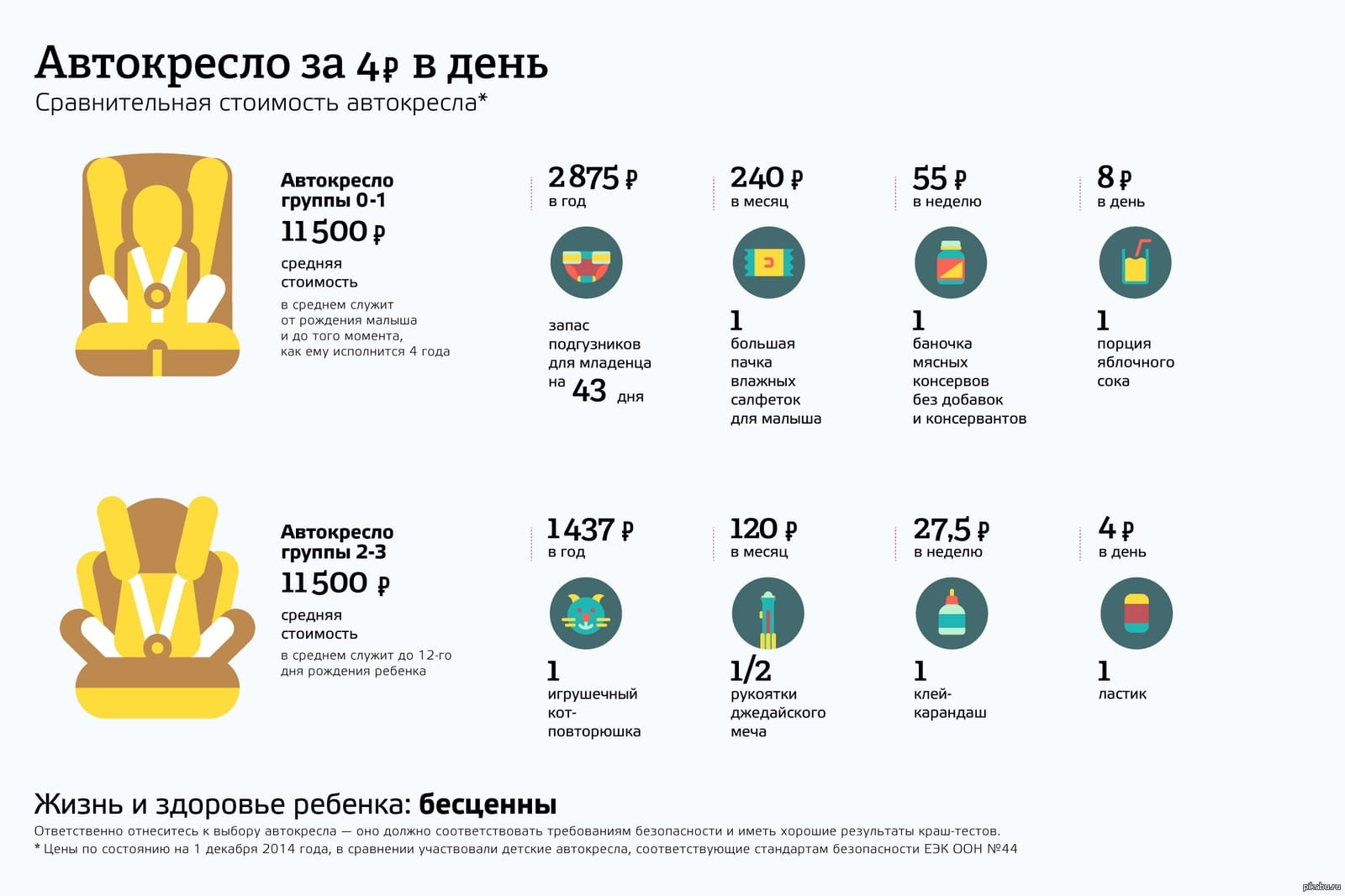 Инфографика сравнение