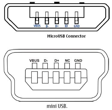 Vbus usb на схеме что