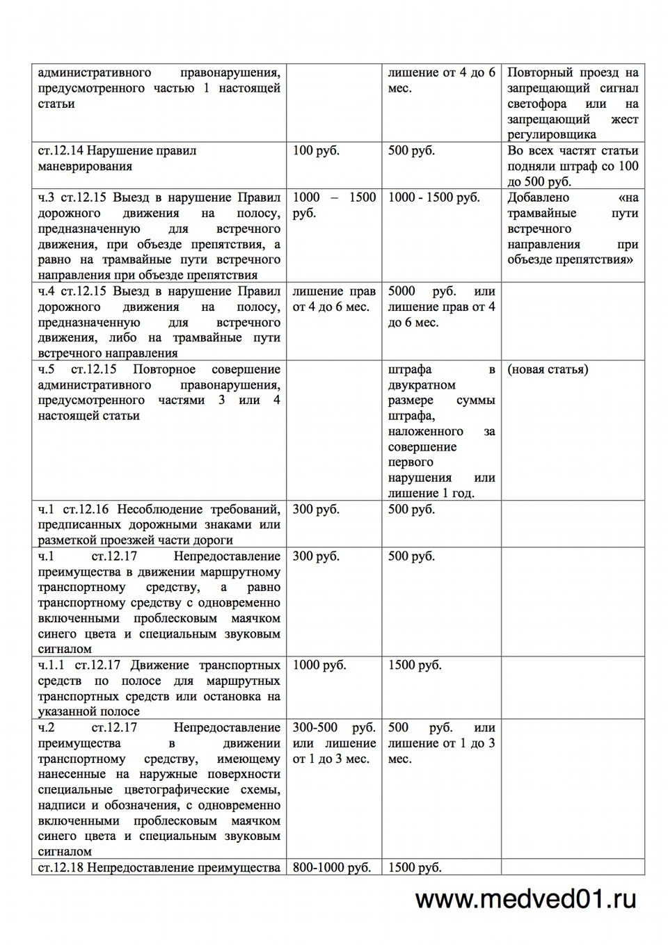 коап штраф за детское кресло