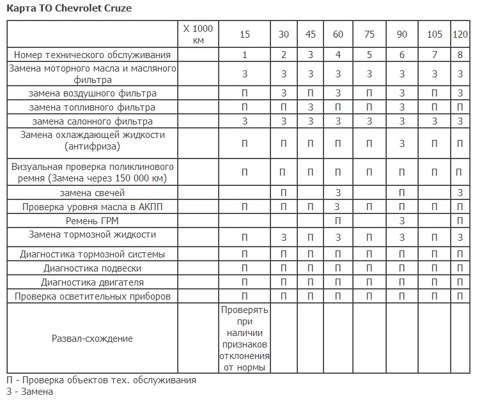 Порядок работ