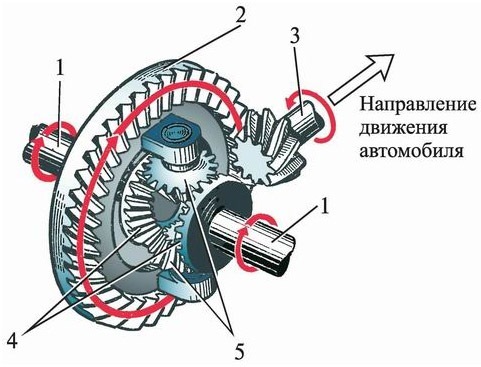 зачем заваривают дифференциал для дрифта. Смотреть фото зачем заваривают дифференциал для дрифта. Смотреть картинку зачем заваривают дифференциал для дрифта. Картинка про зачем заваривают дифференциал для дрифта. Фото зачем заваривают дифференциал для дрифта
