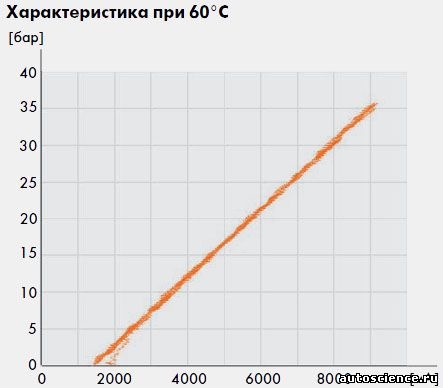 Haldex 5 на какие авто ставится