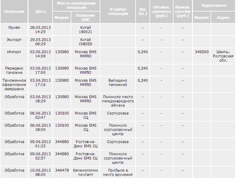 почтовое 344880 в ростове адрес. отслеживание посылок емс. почтовое 344880 в ростове адрес. почта время работы. почта 344047.