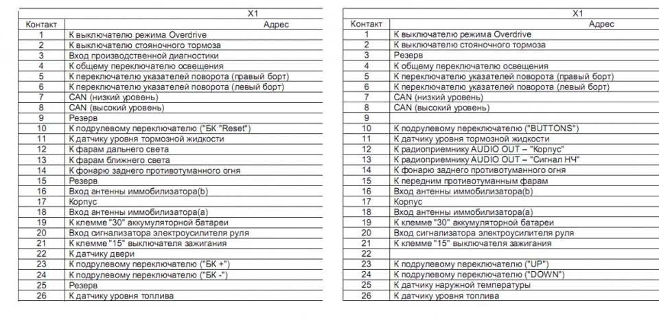 Приора комбинация приборов схема