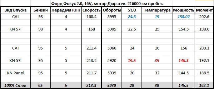 Intake что это в машине. Смотреть фото Intake что это в машине. Смотреть картинку Intake что это в машине. Картинка про Intake что это в машине. Фото Intake что это в машине Intake что это в машине. Смотреть фото Intake что это в машине. Смотреть картинку Intake что это в машине. Картинка про Intake что это в машине. Фото Intake что это в машине