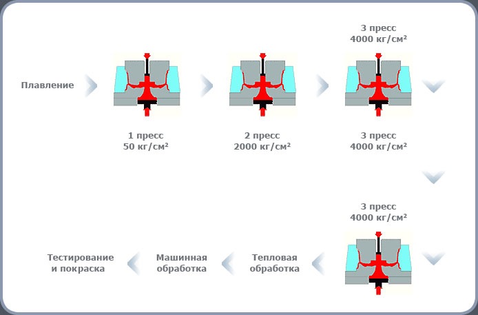 Что такое моноблоки диски. Смотреть фото Что такое моноблоки диски. Смотреть картинку Что такое моноблоки диски. Картинка про Что такое моноблоки диски. Фото Что такое моноблоки диски