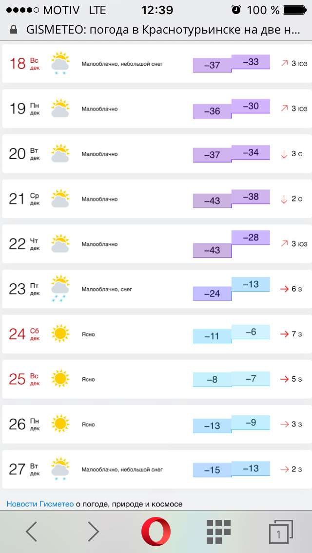 Погода на неделю свердловская