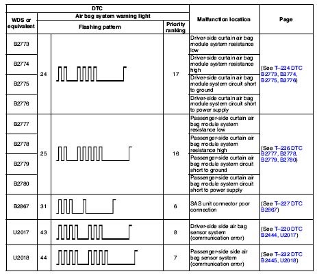 Фото в бортжурнале Mazda 6 (2G)