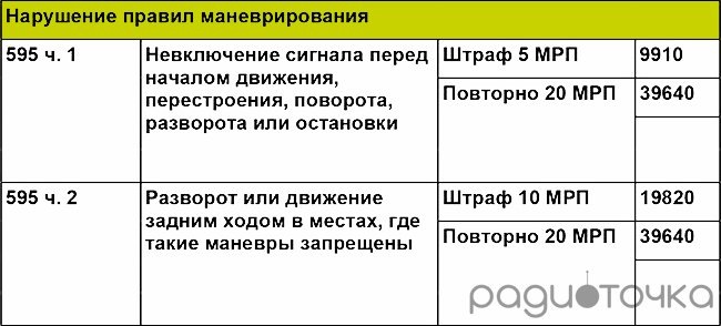 Порядок предоставления гранта 200 мрп