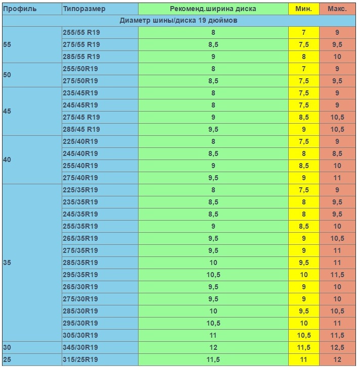 Диск 6j какая резина