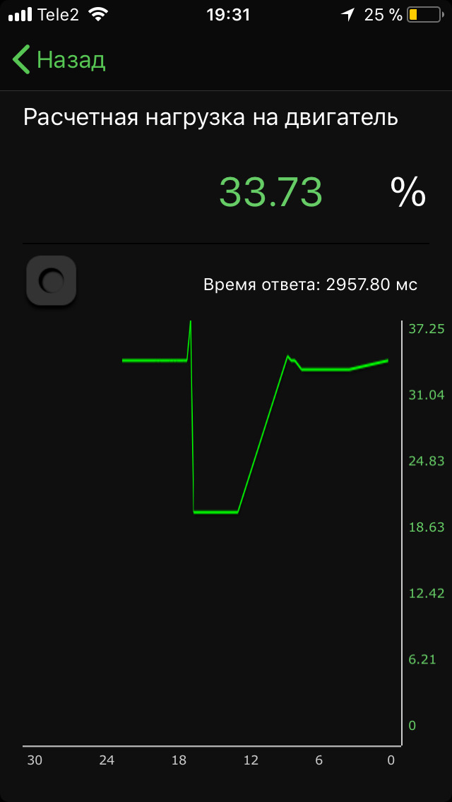 нагрузка на двс. максимальная нагрузка на двигатель. нормальная нагрузка двигателя. параметры нагрузки на двигатель. нормальная нагрузка двигателя.