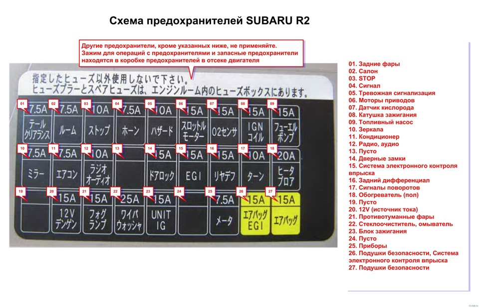 Где предохранитель омывателя. Реле габаритов Субару 2000. Блок предохранителей Равон р2. Предохранитель ESP Subaru Forester 2007. Субару r2 предохранители схема.