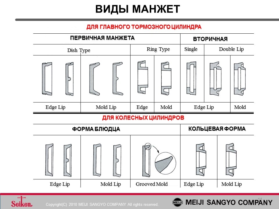 Профили манжет. Виды обработки манжетов на рукавах. Виды манжет на рукавах. Манжета резиновая армированная для валов гост 8752-79 чертеж. Профили манжет.