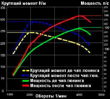 лучшие чип тюнинг ателье в москве рейтинг. Смотреть фото лучшие чип тюнинг ателье в москве рейтинг. Смотреть картинку лучшие чип тюнинг ателье в москве рейтинг. Картинка про лучшие чип тюнинг ателье в москве рейтинг. Фото лучшие чип тюнинг ателье в москве рейтинг