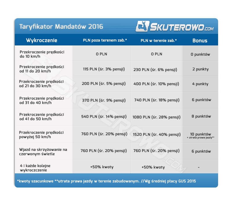 Дороги в Польше: платные, ремонт дорог, отзывы