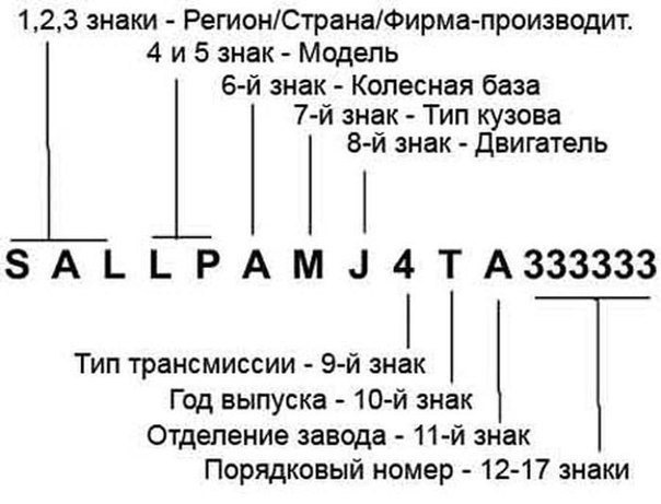 Проверка комплектации авто по ВИН коду и Гос Номеру ✅ Узнать комплектацию авто онлайн