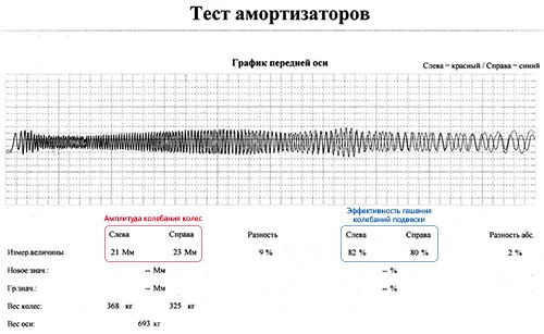 Стойки с регулировкой высоты для машины