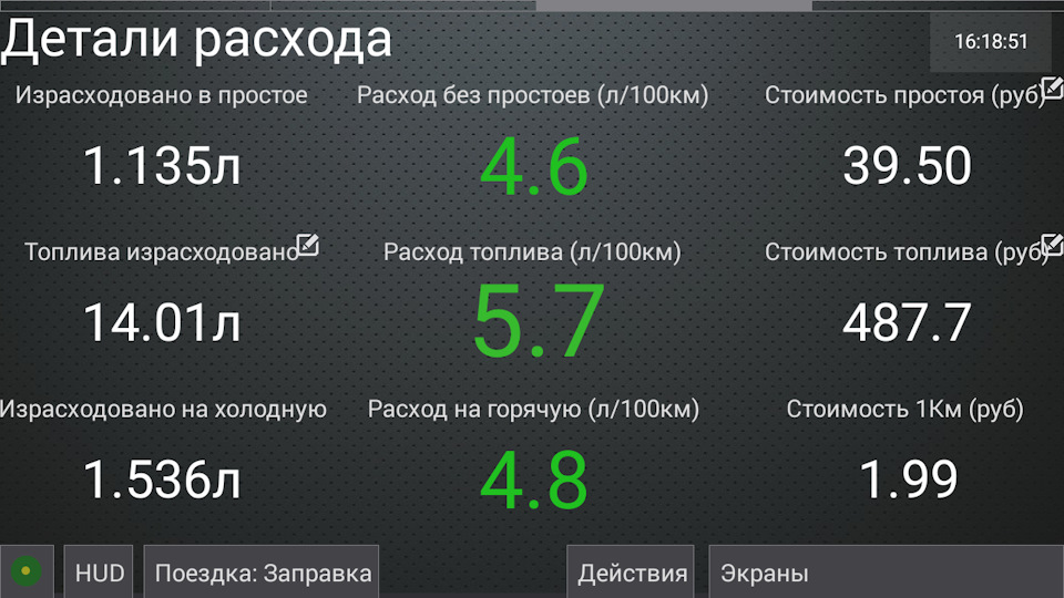 Какой расход топлива на автомобиле ока. Смотреть фото Какой расход топлива на автомобиле ока. Смотреть картинку Какой расход топлива на автомобиле ока. Картинка про Какой расход топлива на автомобиле ока. Фото Какой расход топлива на автомобиле ока