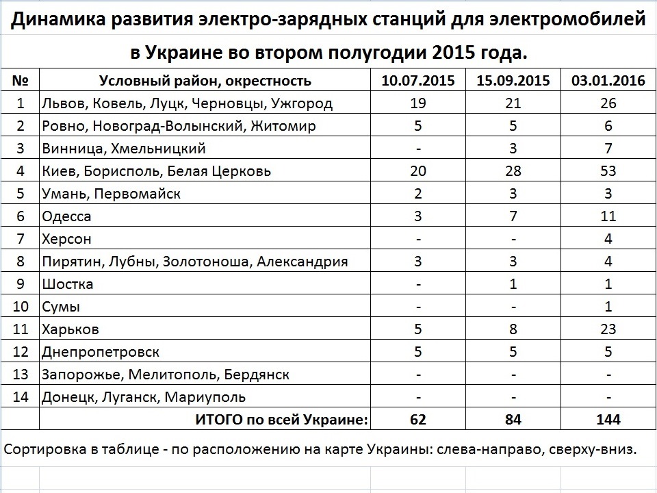 Карта электро зарядок для электромобилей россия