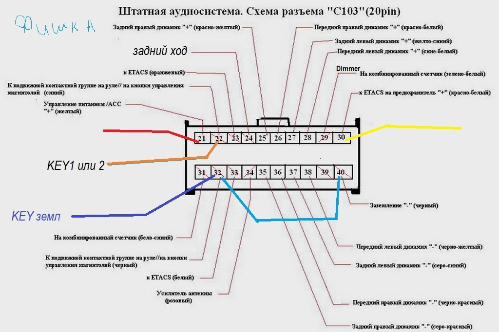 Gnd на схеме что это значит на магнитоле