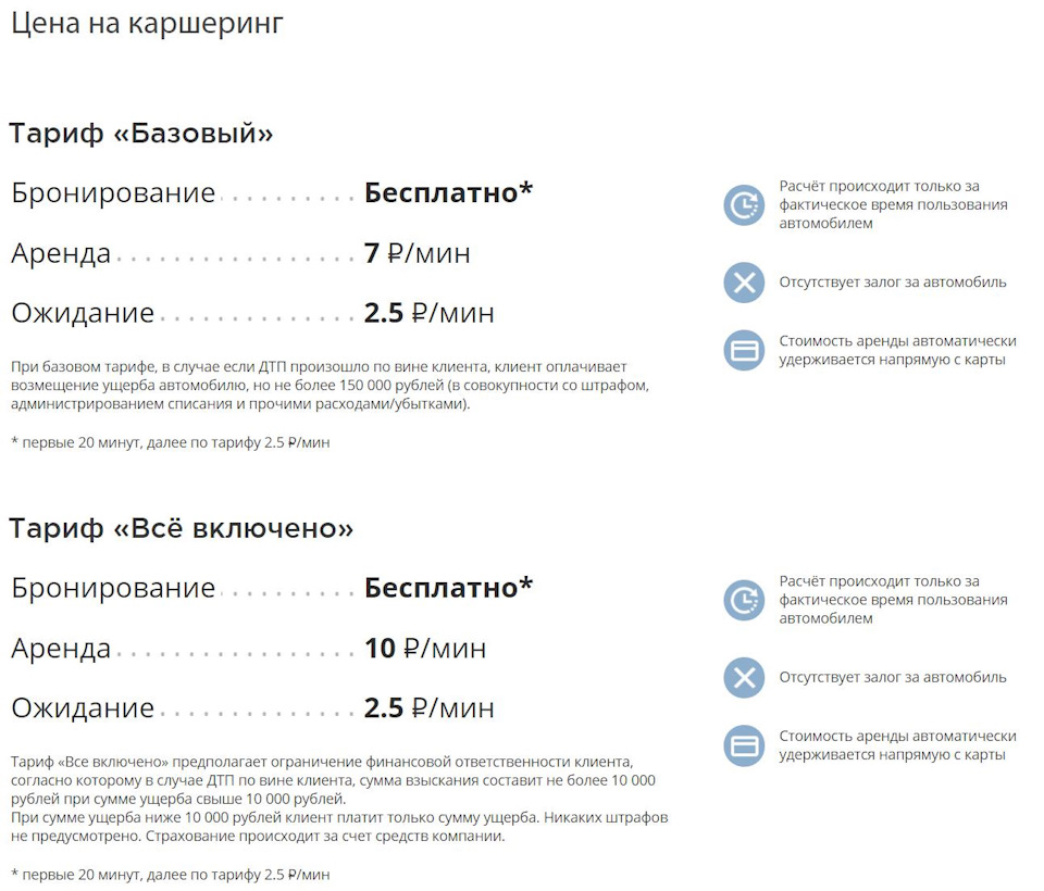 Делимобиль — каршеринг по-русски, нужен или нет? — DRIVE2