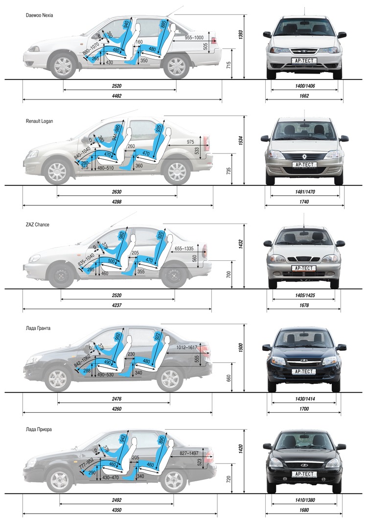 колесная база всех авто (100) фото