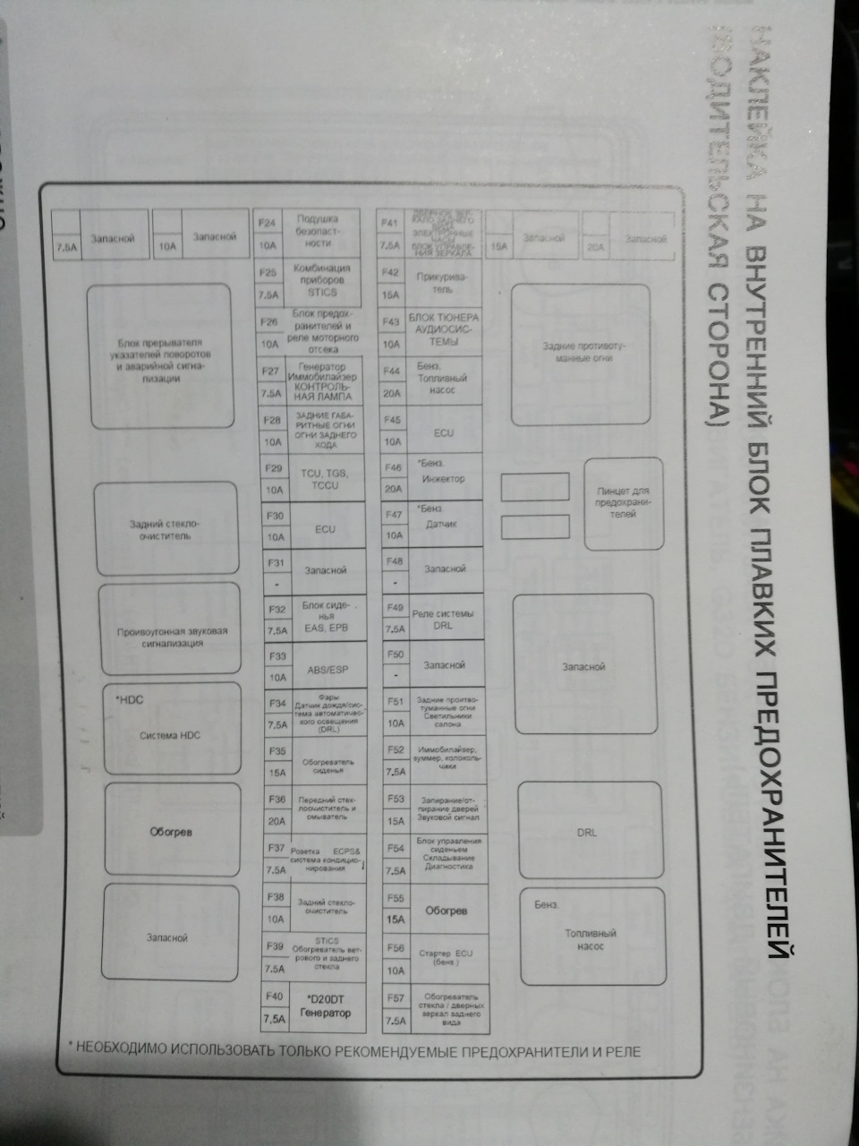 Схема предохранителей ссангйонг кайрон дизель на русском языке