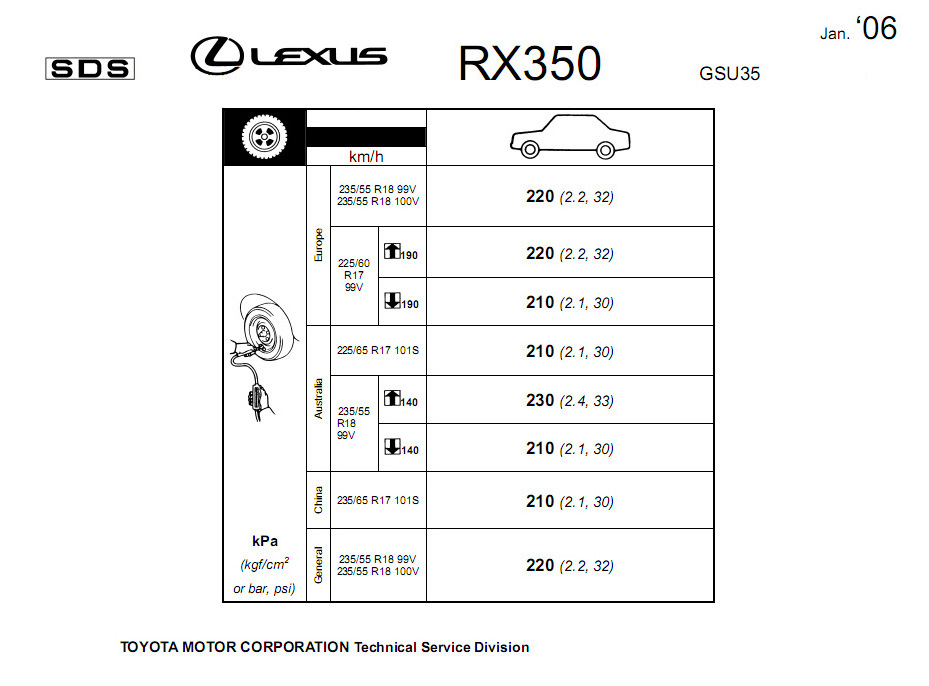 Давление в шинах лексус рх 270 сколько