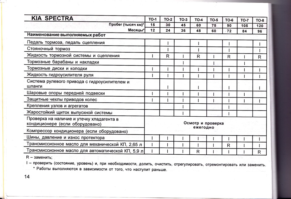 Киа спектра инструкция по кнопкам